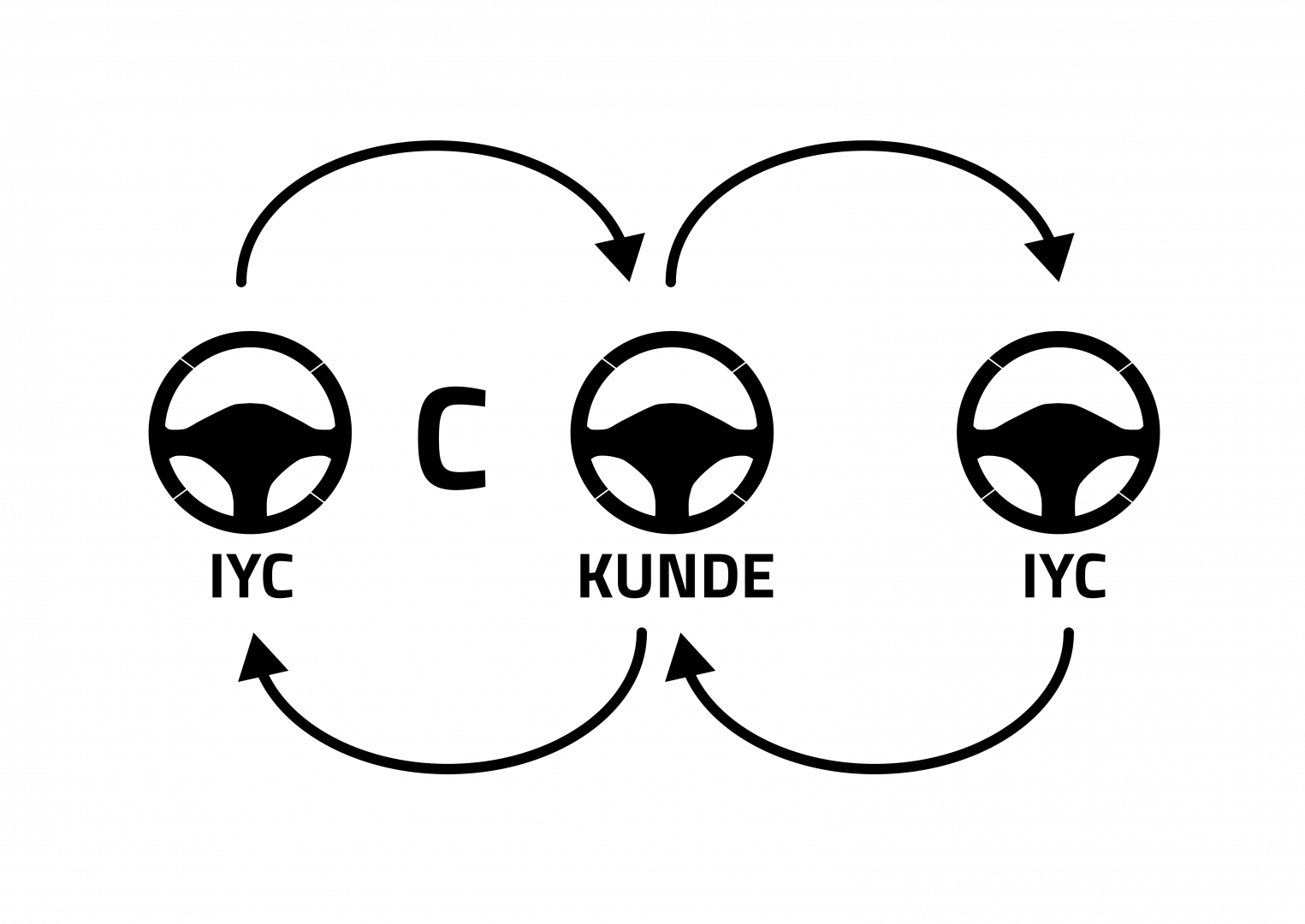 Gebühr für Bestellabwicklung C bei der Lenkradindividualisierung